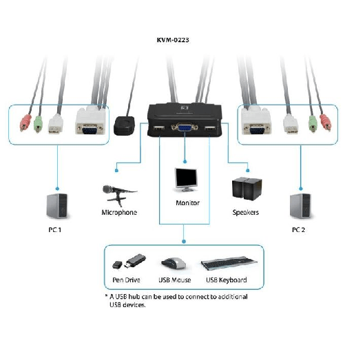 LevelOne-KVM-0223-switch-per-keyboard-video-mouse--kvm--Nero