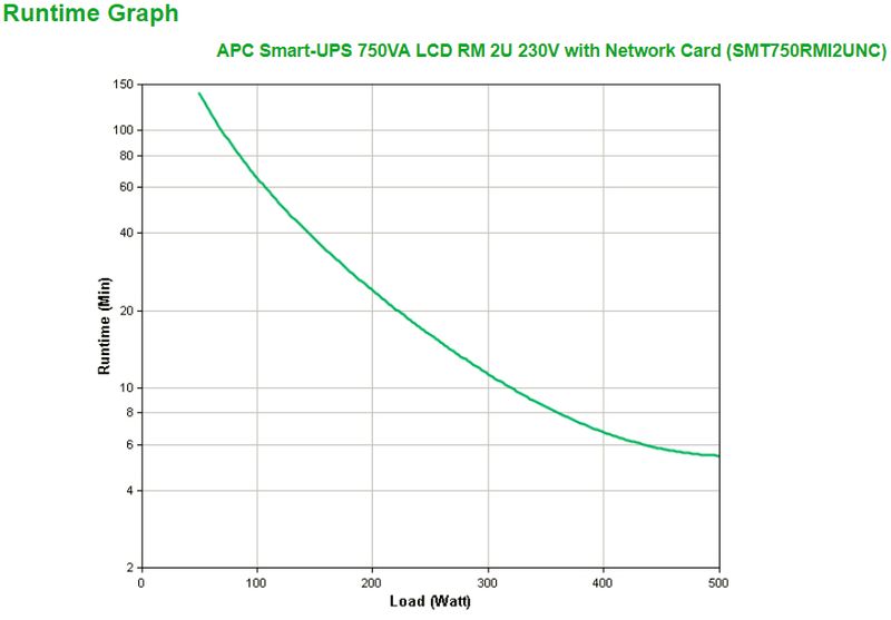 APC-Smart-UPS-750VA-gruppo-di-continuitAÆAA --UPS--A-linea-interattiva-075-kVA-500-W-4-presa-e--AC--APC-Smart-UPS-750VA-