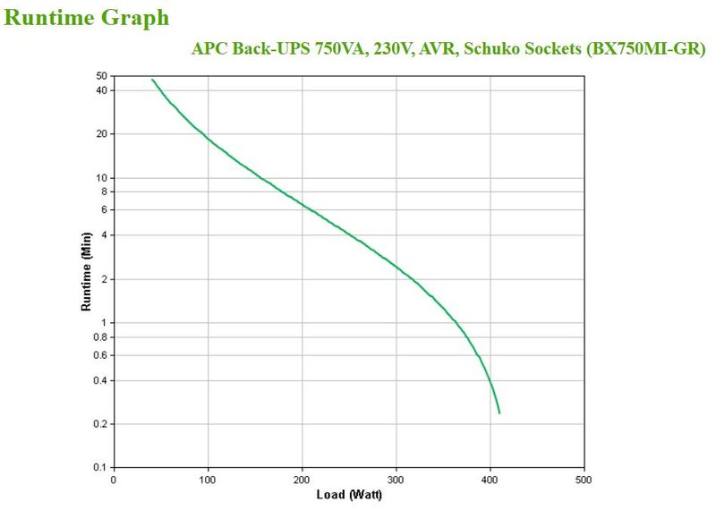 APC-BX750MI-GR-gruppo-di-continuita--UPS--A-linea-interattiva-750-VA-410-W-4-presa-e--AC