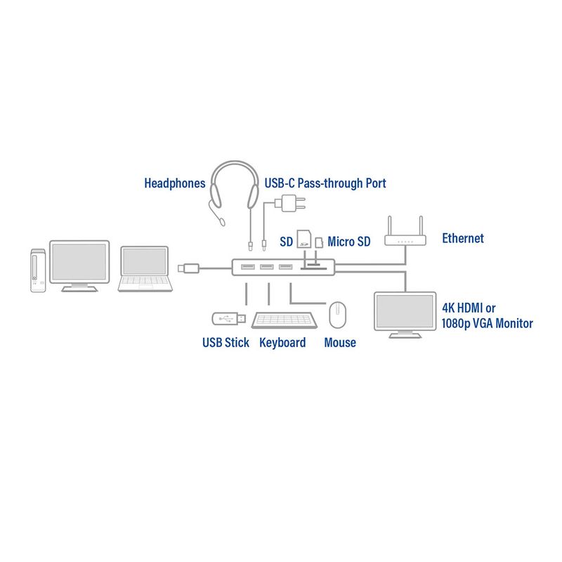 ACT-AC7043-Adattatore-multiporta-da-USB-C-a-HDMI-o-VGA-con-Ethernet-hub-USB-lettore-di-schede-audio-e-pass-through-PD