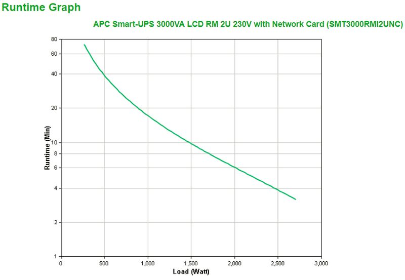 APC-Smart-UPS-3000VA-gruppo-di-continuita--UPS--A-linea-interattiva-3-kVA-2700-W-9-presa-e--AC