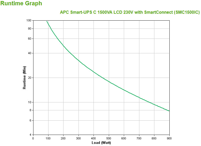 APC-SMC1500IC-gruppo-di-continuita--UPS--A-linea-interattiva-15-kVA-900-W-8-presa-e--AC