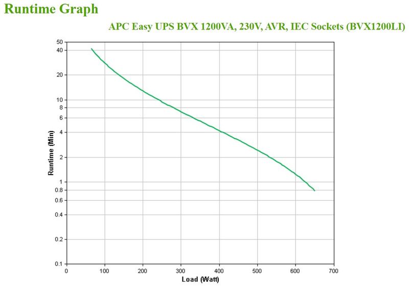 APC-Easy-UPS-A-linea-interattiva-1200-VA-650-W-6-presa-e--AC