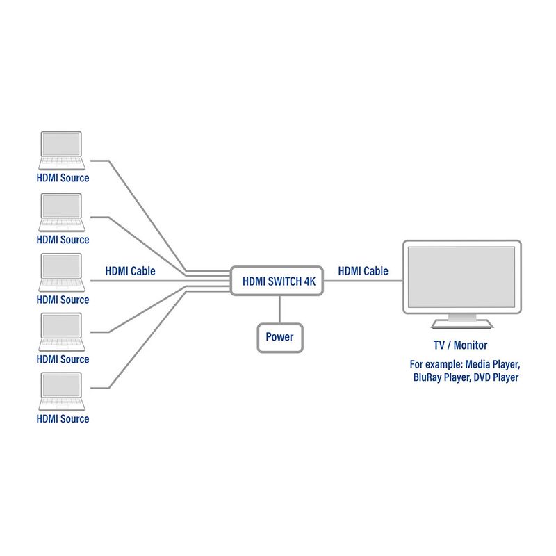 ACT-AC7840-Switch-HDMI-5-x-1-controllo-3D-e-4K