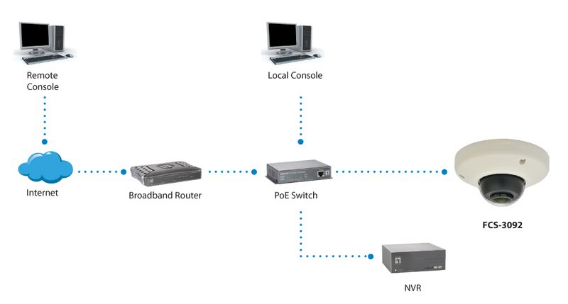 LevelOne-FCS-3092-telecamera-di-sorveglianza-Cupola-Telecamera-di-sicurezza-IP-2592-x-1944-Pixel-Soffitto