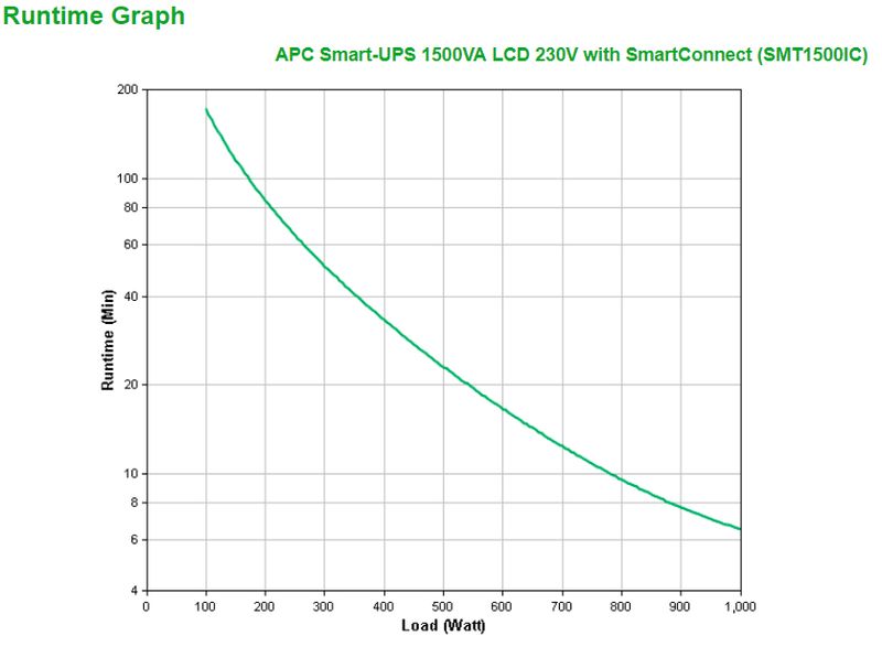 APC-SMT1500IC-gruppo-di-continuita--UPS--A-linea-interattiva-15-kVA-1000-W-8-presa-e--AC