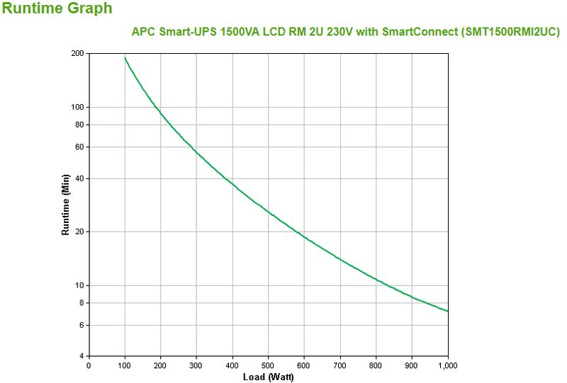 APC-SMT1500RMI2UC-gruppo-di-continuita--UPS--A-linea-interattiva-15-kVA-1000-W-4-presa-e--AC