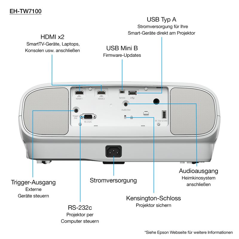 Epson-EH-TW7100