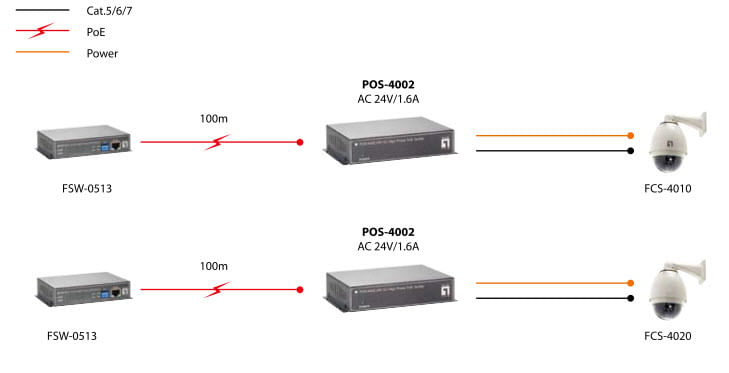 LevelOne-POS-4002-divisore-di-rete-Nero