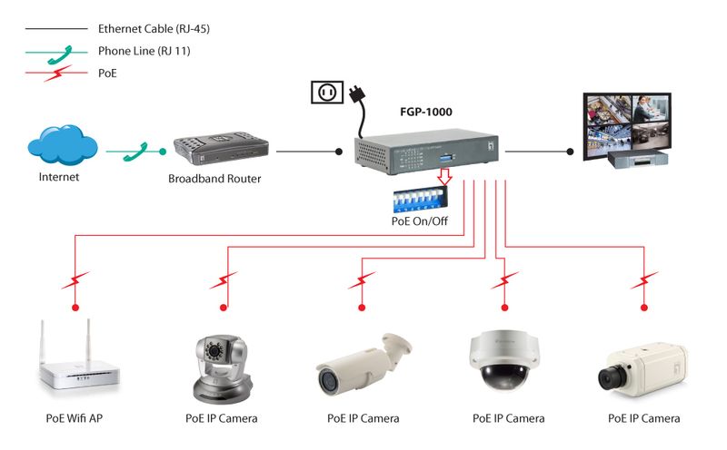 LevelOne-FGP-1000-switch-di-rete-Gigabit-Ethernet--10-100-1000--Supporto-Power-over-Ethernet--PoE--Nero-Grigio