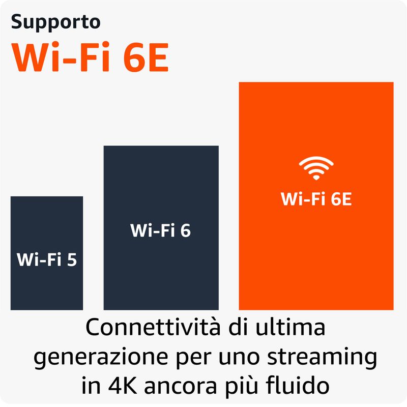 Amazon-Nuovo-Fire-TV-Stick-4K-di-|-Dispositivo-per-lo-streaming-con-supporto-per-Wi-Fi-6E-e-modalita-ambiente