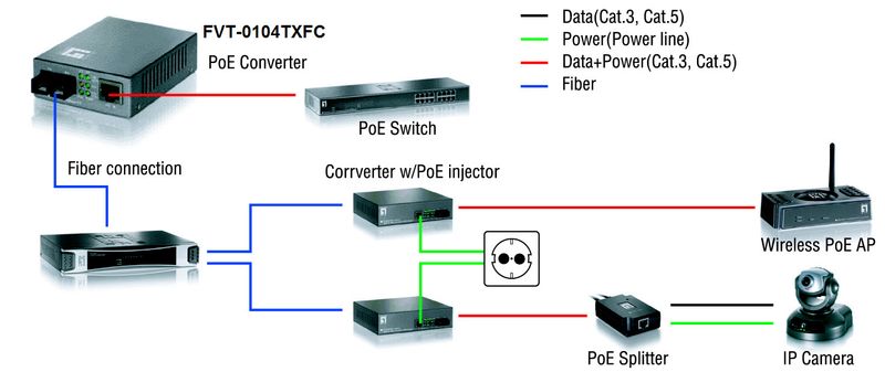 LevelOne-FVT-0104TXFC-convertitore-multimediale-di-rete-100-Mbit-s-Modalita-singola-Nero