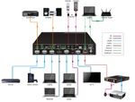 4K-6x1-Presentation-Switcher