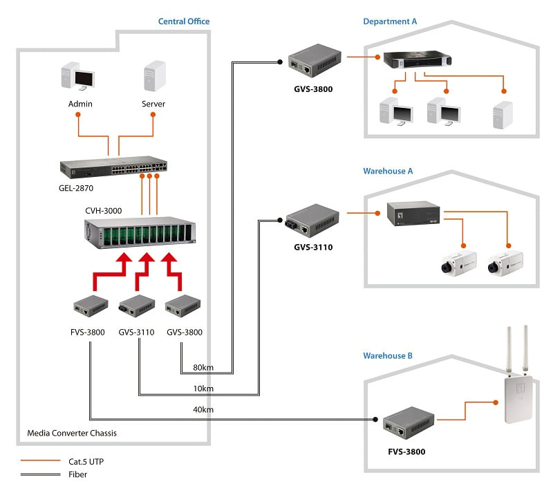 LevelOne-FVS-3120-convertitore-multimediale-di-rete-100-Mbit-s-Modalita-singola-Grigio