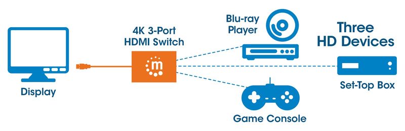 Manhattan-207874-conmutador-de-vAƒA­deo-HDMI--HDMI-Switch-3-Port-4K-60Hz-Connects-x3-HDMI-sources-to-x1-display-Manua