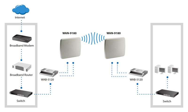 LevelOne-WAN-9180-antenna-di-rete-Antenna-direzionale-Tipo-N-18-dBi