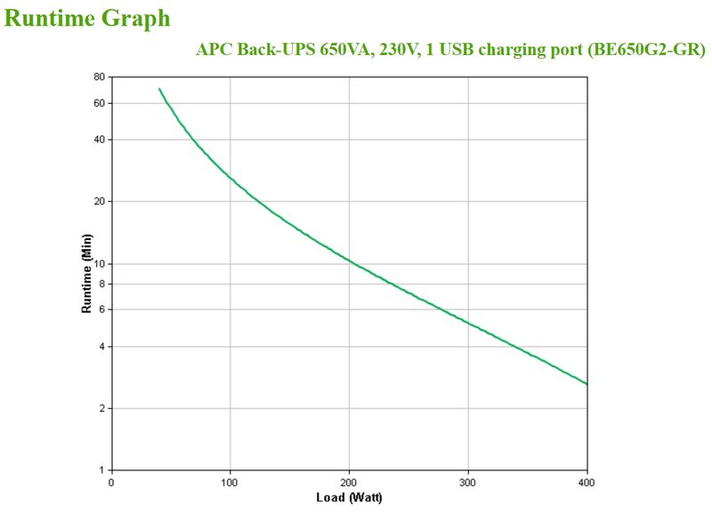 APC-Back-UPS-650VA-230V-1-USB-charging-port----Offline---USV-gruppo-di-continuita--UPS--Standby--Offline--065-kVA-400-W-8-presa-e--AC