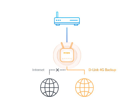 D-Link-EAGLE-PRO-AI-router-wireless-Fast-Ethernet-Banda-singola--2.4-GHz--4G-Bianco