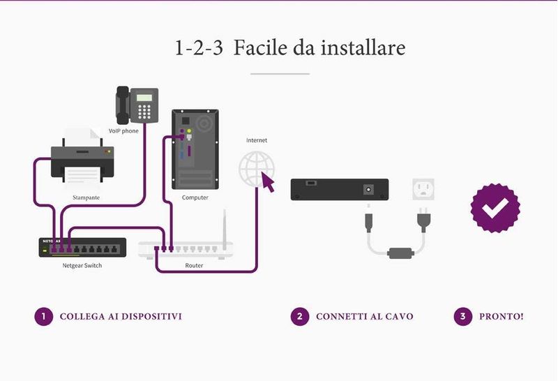 NETGEAR-GS305P-Non-gestito-Gigabit-Ethernet--10-100-1000--Supporto-Power-over-Ethernet--PoE--Nero