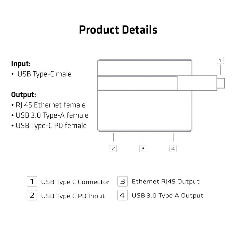 Eingang-USB-Typ-C-Stecker--Ausgang-RJ45-Ethernet-Buchse-USB-3.0-Typ-A-Buchse-USB-Typ-C-PD-Buchse--Innovatives-Portables-