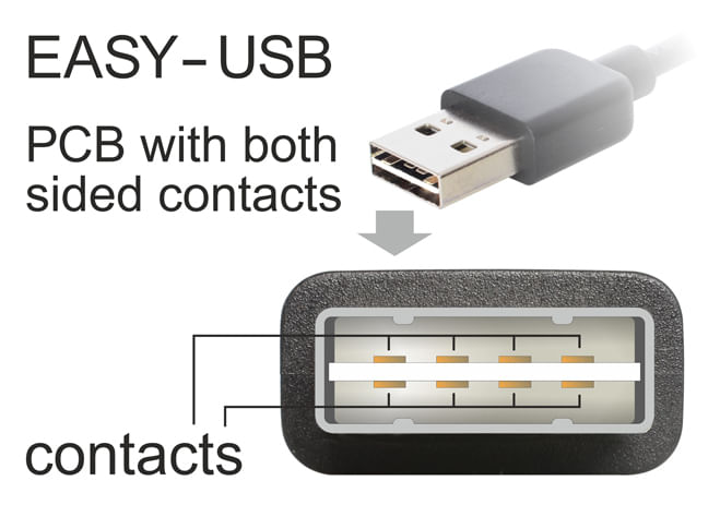 Delock-Cavo-EASY-USB-2.0-tipo-A-maschio-angolato-sinistra-destra--USB-2.0-tipo-Mini-B-maschio-1-m