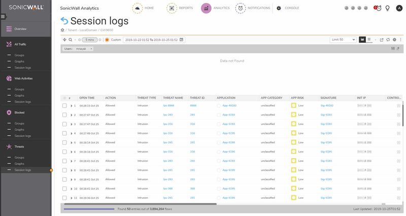 SonicWall-02-SSC-3950-software-per-la-sicurezza-Full-1-licenza-e-1-anno-i--ANALYTICS-SOFTWARE-NSA5600-NSA5650-1YR-