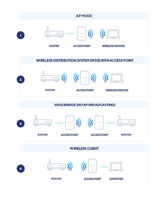 D-LINK-WI-FI-5-AC1200-POE-DUAL-RADIO