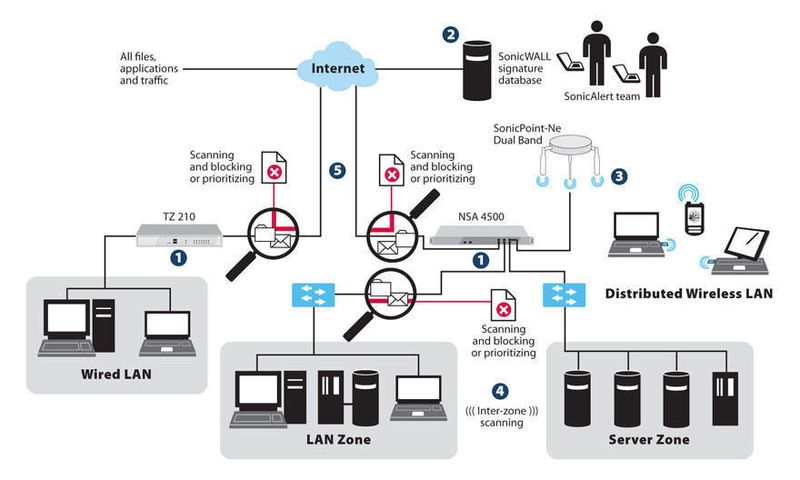 SonicWall-Gateway-Anti-Malware-Firewall-Multilingua-1-anno-i--SonicWall-Gateway-Anti-Virus-Anti-Spyware-Intrusion-Preven