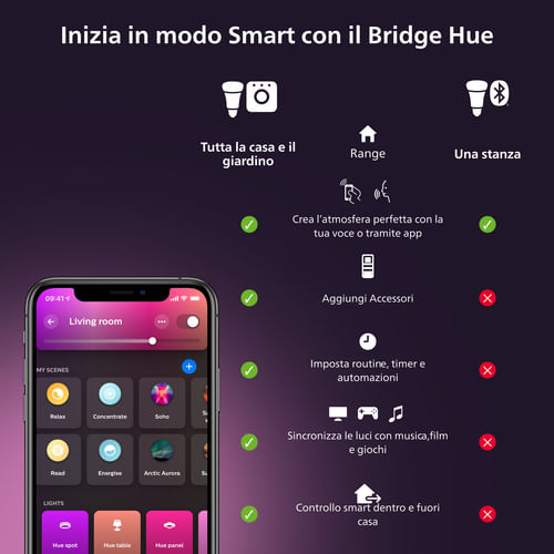 Philips-Hue-White-and-Color-ambiance-Sferetta---lampadina-connessa-E14