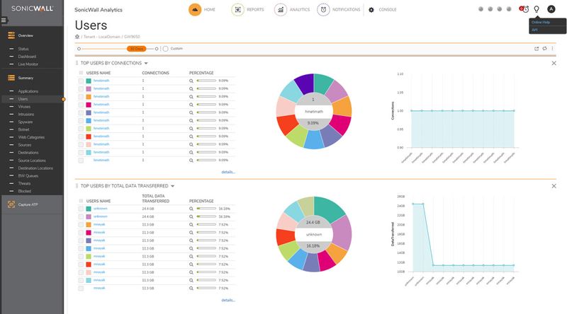 SonicWall-02-SSC-3947-security-software-Security-management-Full-1-licenza-e-1-anno-i--ANALYTICS-SOFTWARE-NSA2600-NSA265