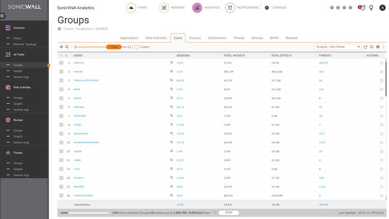 SonicWall-02-SSC-4012-security-software-Security-management-Full-1-licenza-e-1-anno-i--SonicWall-Analytics---Aggiornamen