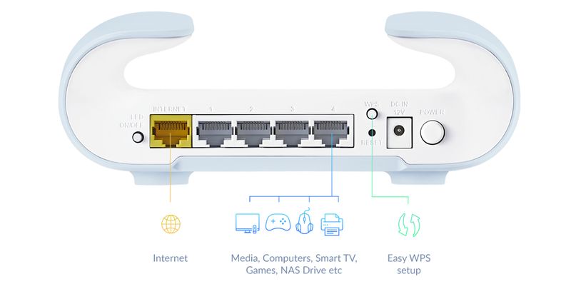 D-Link-M30--2-Pack--Dual-band--2.4-GHz-5-GHz--Wi-Fi-6--802.11ax--Blu-Bianco-4-Interno