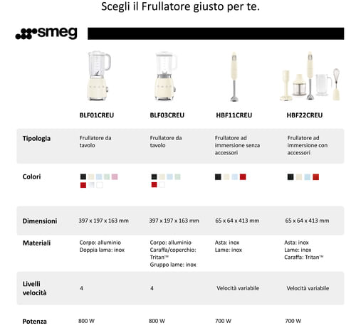 FRULLATORE-IN-BICCHIERE-SMEG-ROSSO-BLF03RDEU