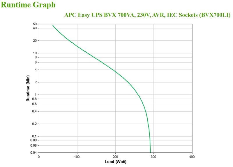 APC-BVX700LI-gruppo-di-continuita--UPS--A-linea-interattiva-07-kVA-360-W-4-presa-e--AC