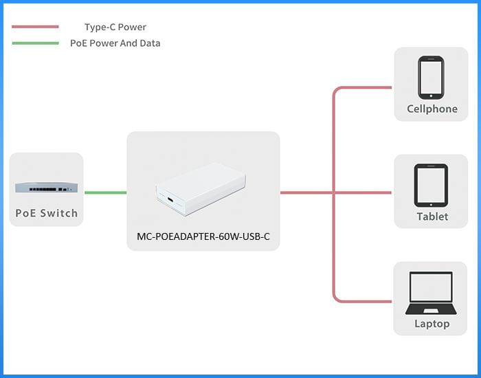 Adattatore-PoE-da-60-W-IEEE802.3AF