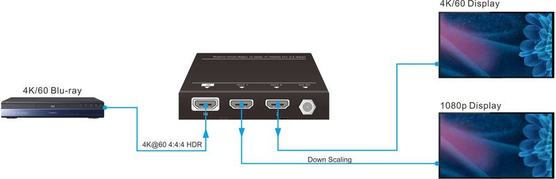 Vivolink-VLHDMISP1X2-ripartitore-video-HDMI-2x-HDMI--HDMI-splitter-1x2-4K60Hz---Warranty-36M-