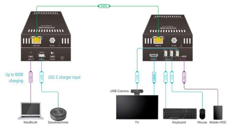 USB-C-4K-KVM-Extender-over