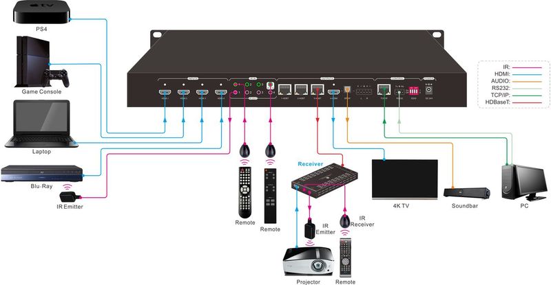 Matrix-switcher-4x4-w--1-HDMI