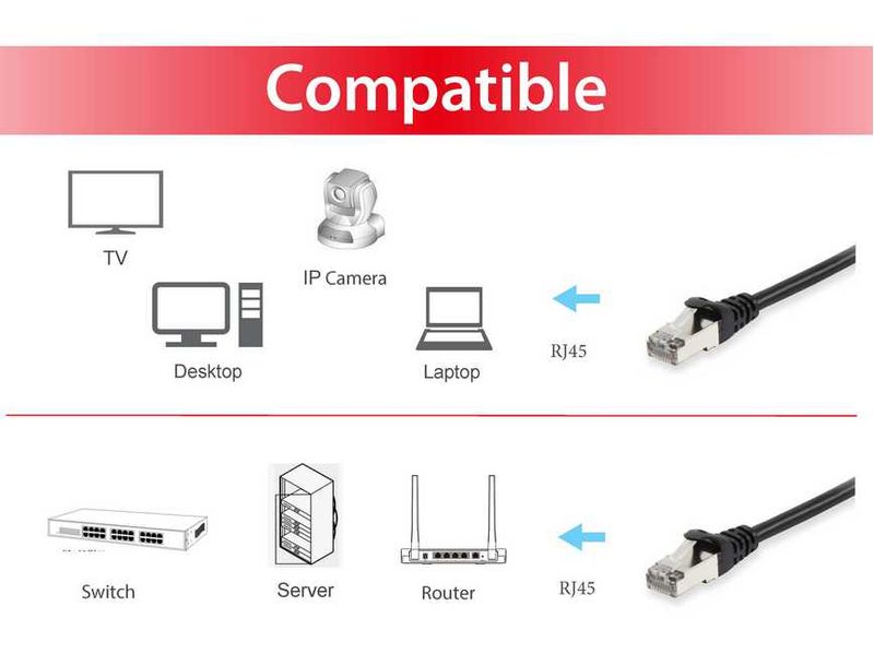 Equip-605590-cavo-di-rete-Nero-1-m-Cat6-S-FTP--S-STP-