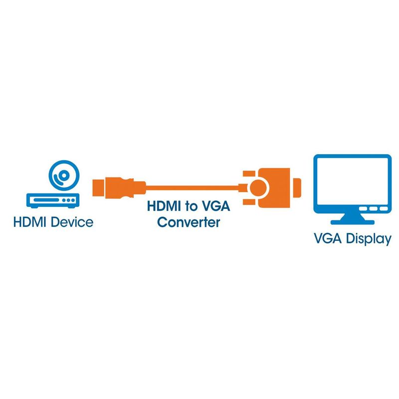 Manhattan-151467-cavo-e-adattatore-video-03-m-HDMI-tipo-A--Standard--VGA--D-Sub--Nero