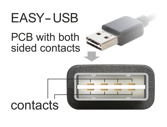 Anschlsse-USB-2.0-Typ-A-beidseitig-Stecker--USB-2.0-Typ-A-BuchseUSB-A-Stecker-beidseitig-verwendbar--Gewinkelt-oben---un