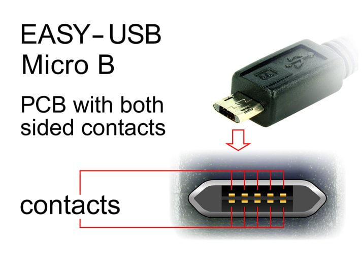 Cavo-Delock-EASY-USB-2.0-A--EASY-Micro-B-sinistro-destro-3-m