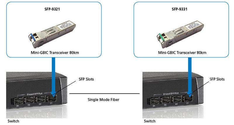 LevelOne-SFP-9331-modulo-del-ricetrasmettitore-di-rete-Fibra-ottica-1250-Mbit-s