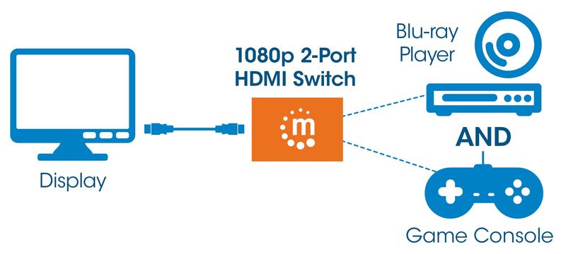 Manhattan-207911-conmutador-de-vdeo-HDMI--HDMI-Switch-2-Port-1080p-Connects-x2-HDMI-sources-to-x1-display-Automatic-and-