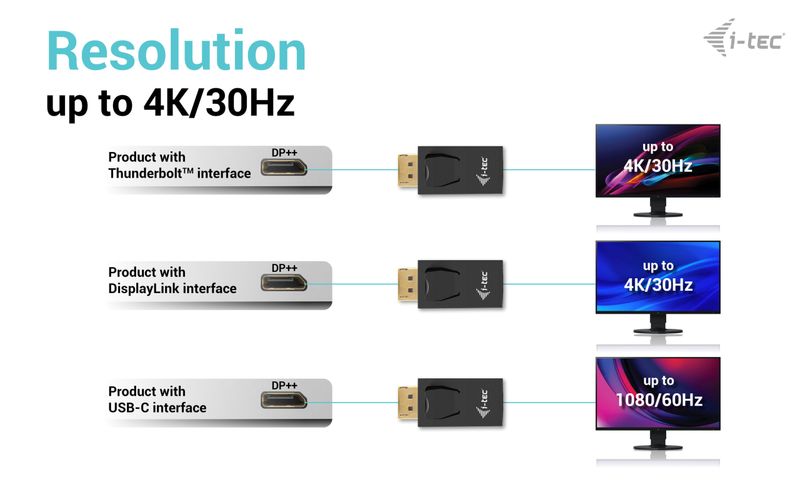 i-tec-Passive-DisplayPort-to-HDMI-Adapter--max-4K-30Hz-