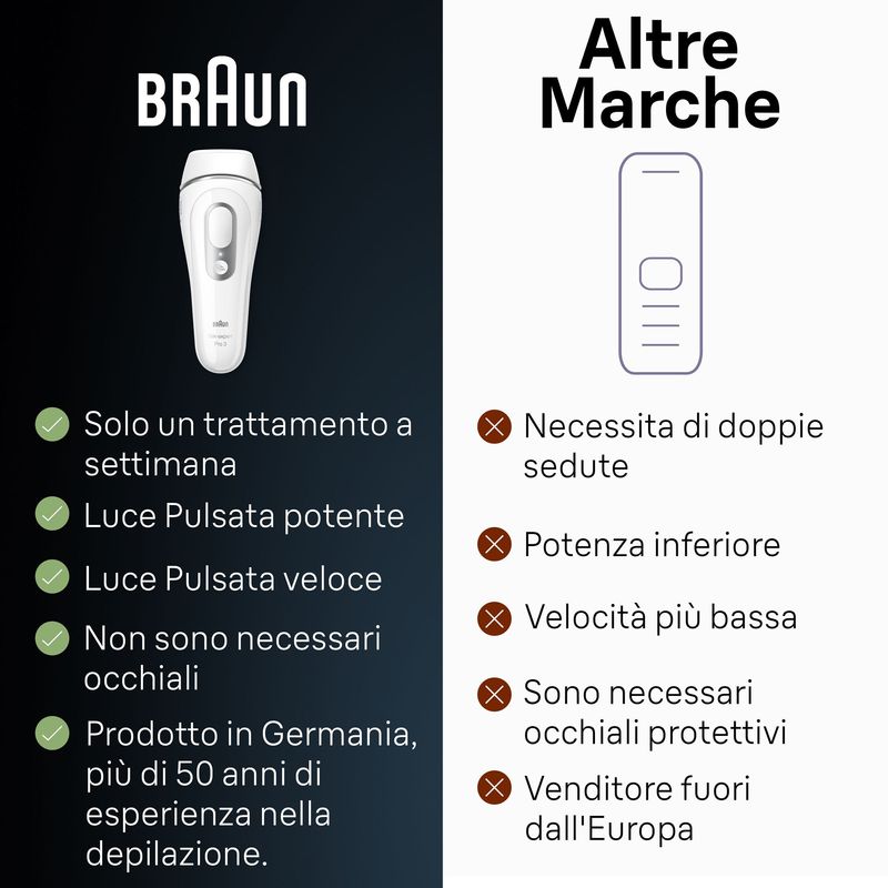 Braun-Pl3020-Silk-Expert-Pro-3-Epilatore-Bianco