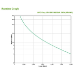 APC-SRV6KI-gruppo-di-continuita--UPS--Doppia-conversione--online--6-kVA-6000-W