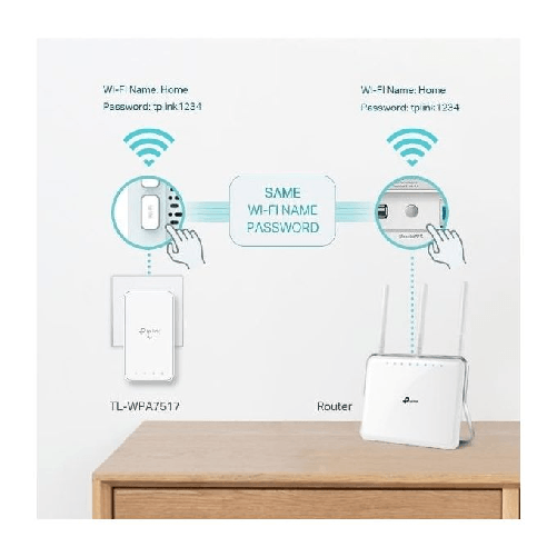 TP-Link-TL-WPA7519-KIT-1000-Mbit-s-Collegamento-ethernet-LAN-Wi-Fi-Bianco-2-pz