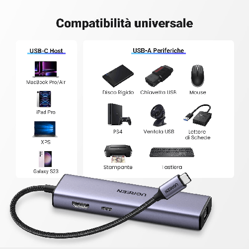 Ugreen-Revodok-Usb-C-Hub-con-4k-Hdmi-Ethernet-PD-100W