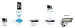 LevelOne-FCS-5057-telecamera-di-sorveglianza-Capocorda-Telecamera-di-sicurezza-IP-Esterno-2048-x-1536-Pixel-Parete